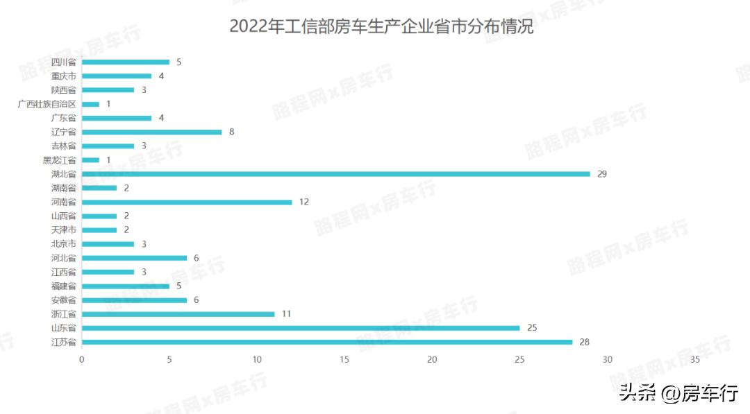 房车价格20-30万旅居型房车,房车大全2024款房车
