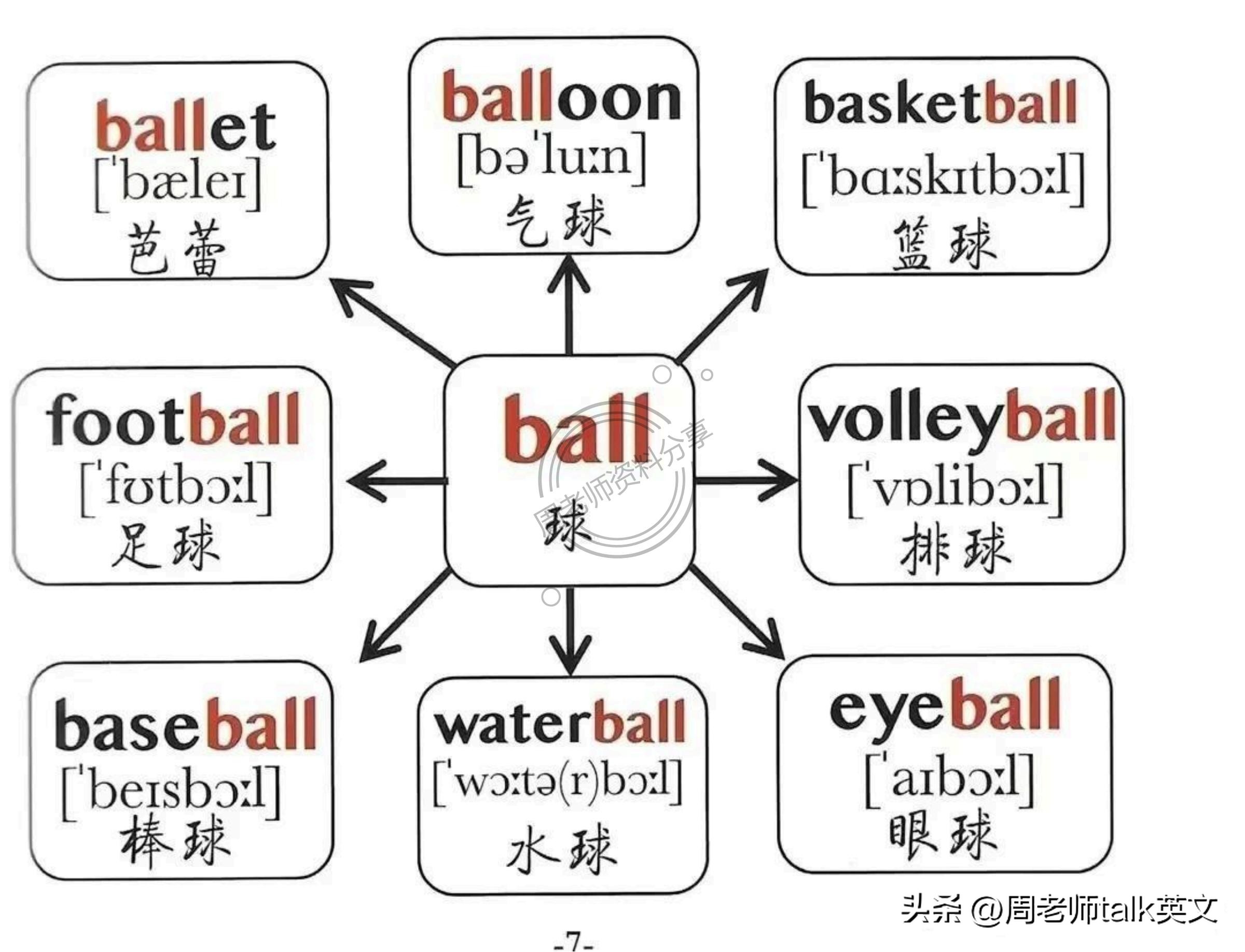 四年级英语dinnerready思维导图,六年级上英语holidayfun思维导图