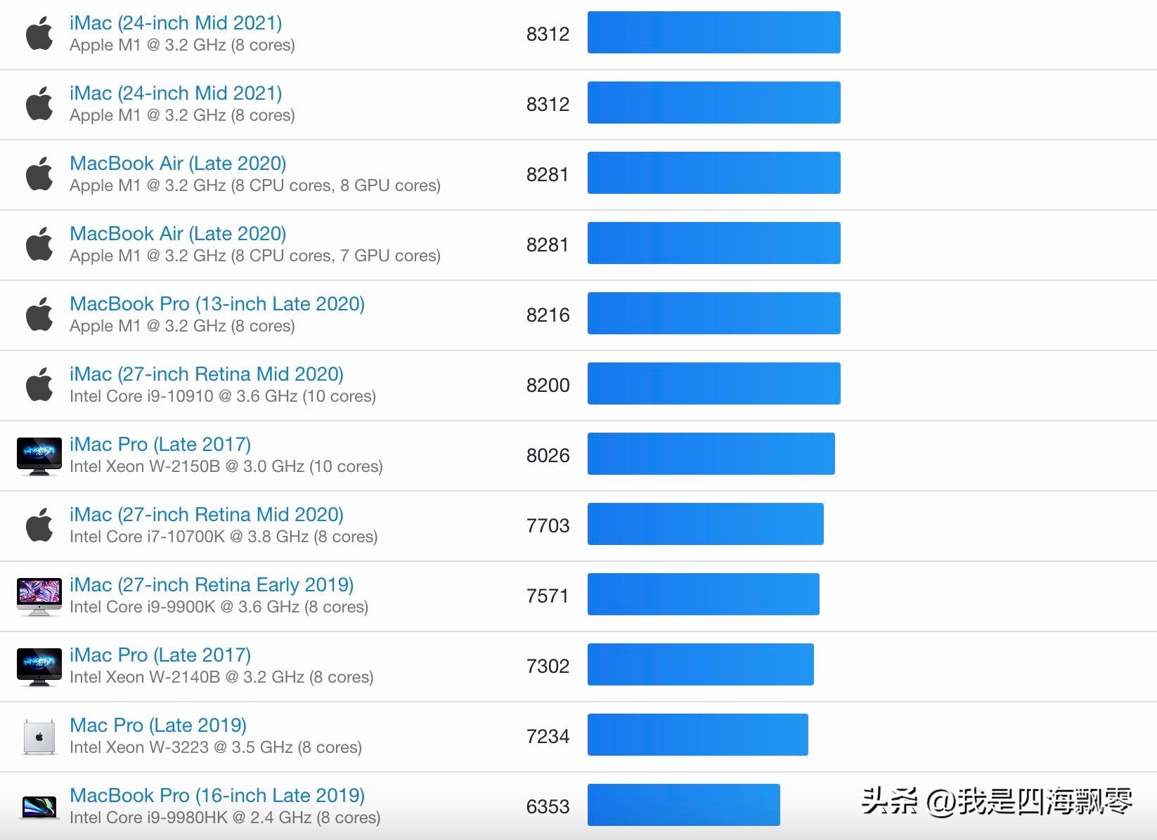 零刻SER5Max抢先安装“黑苹果”macOSVentura13.4深度体验