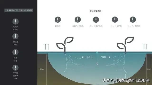 黏质土沙质土和壤土的区别与联系,比较干土和沙土土壤温度的差异