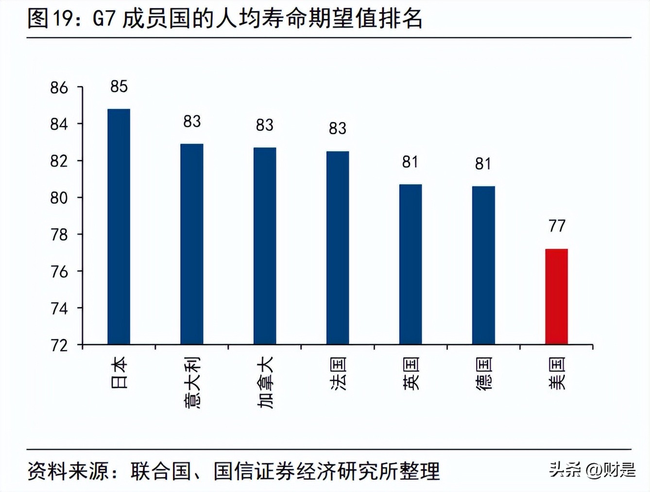 a股成长股排名,中外股票对比