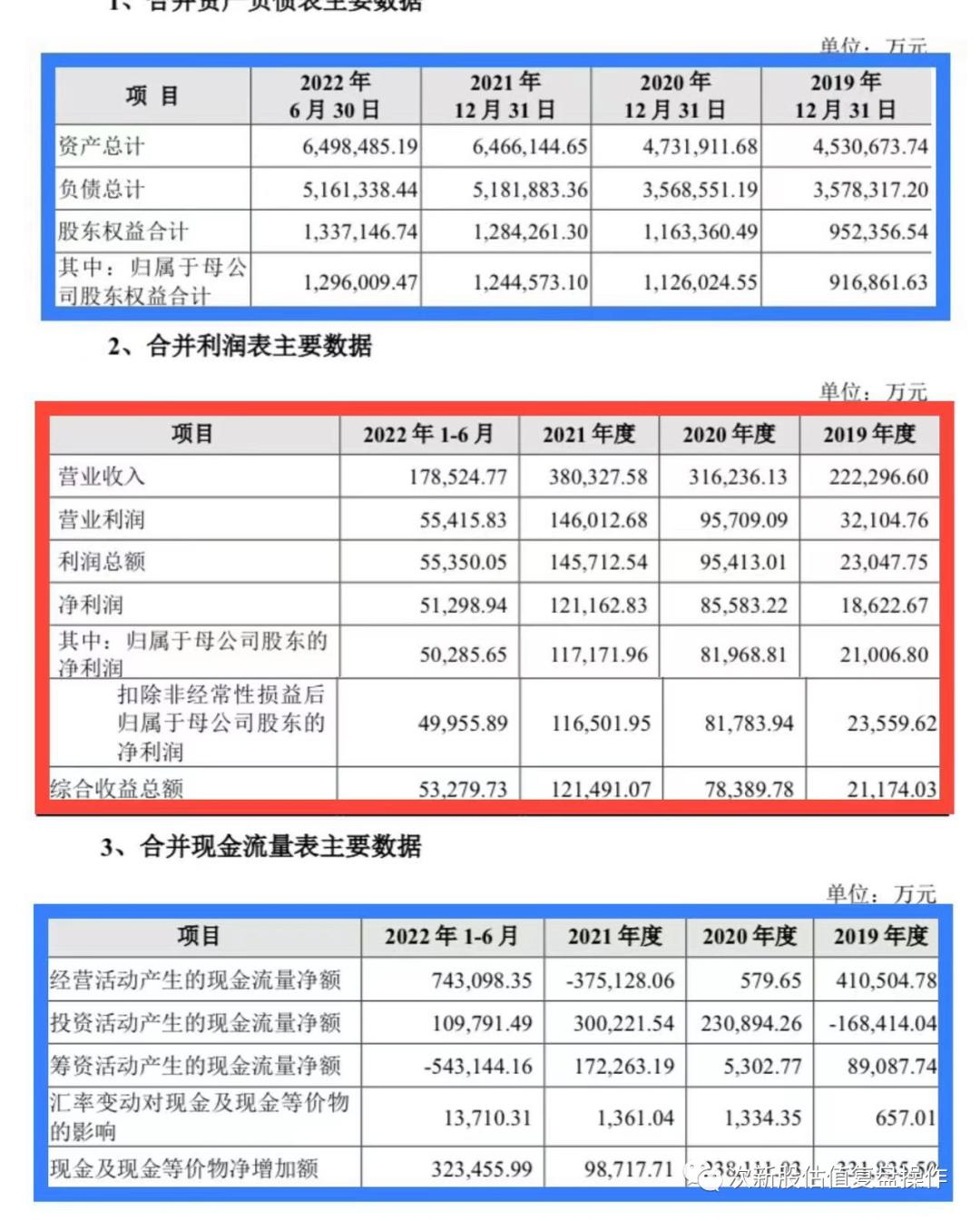 信达证券牛市报告,信达证券上市价格预测表图片大全