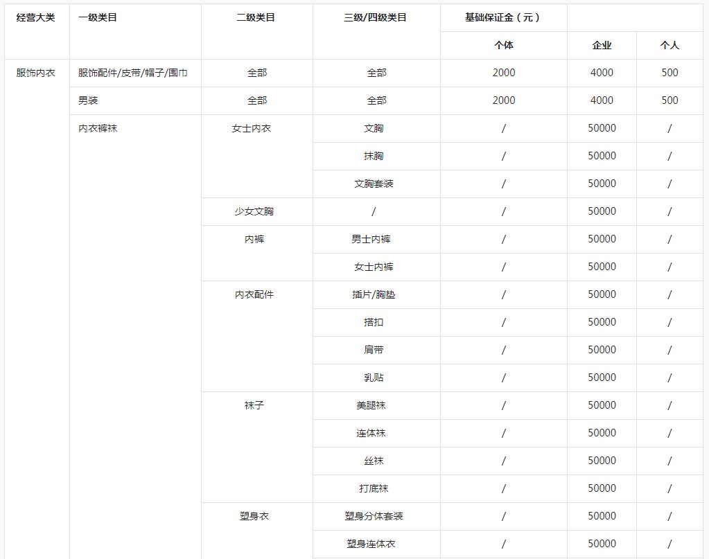 保证金不足限制提现,冻结保证金提现