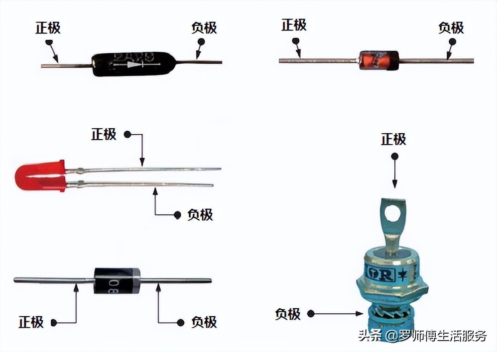 第2章常用电子元器件与安防系统常用线缆认识之二极管,二