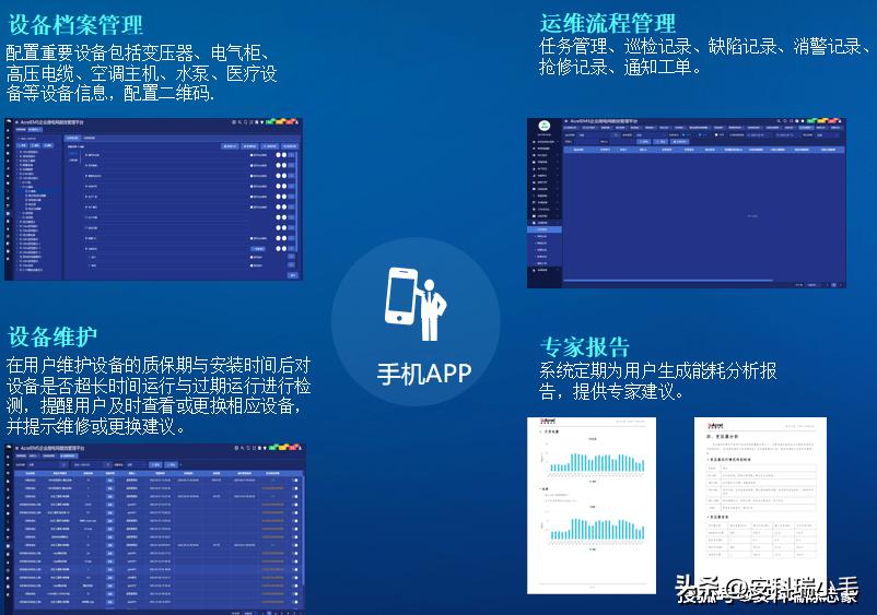 智能变电站辅助系统综合监控平台,ems能源管理云平台