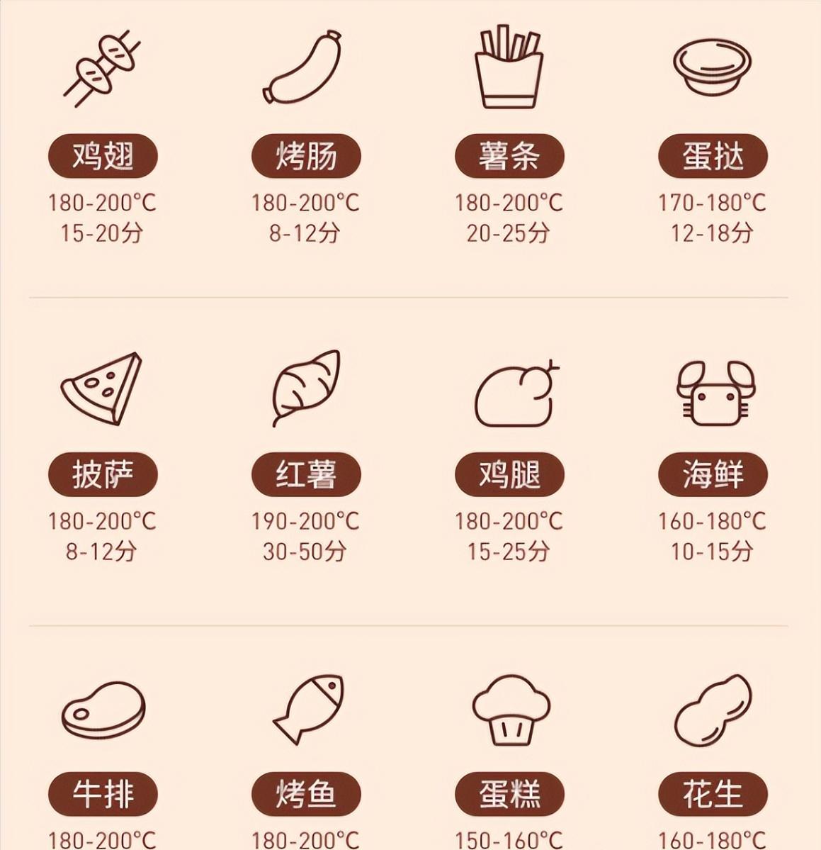 在家如何选最大最好用的空气炸锅,一招教你怎么选空气炸锅