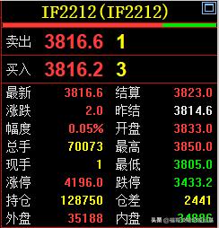 期货一手点位是多少,期货一手交易必赚法