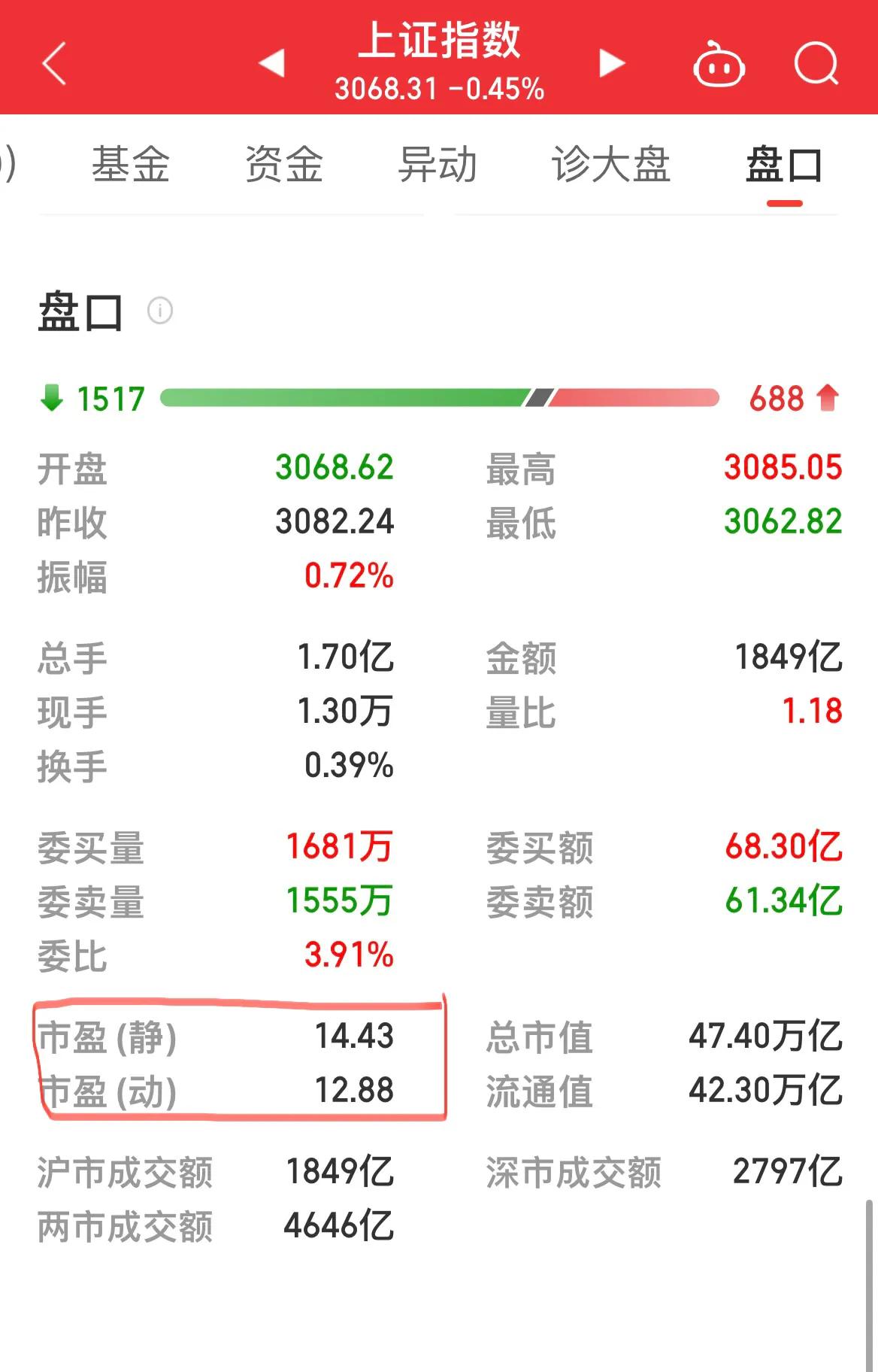 各大指数估值一览表,指数市盈率和基金公司市盈率区别