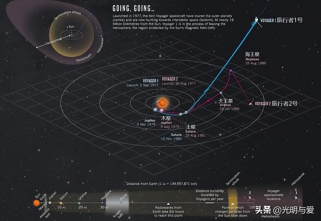 太阳系八大行星分别有多大,太阳系同比例缩小有多大
