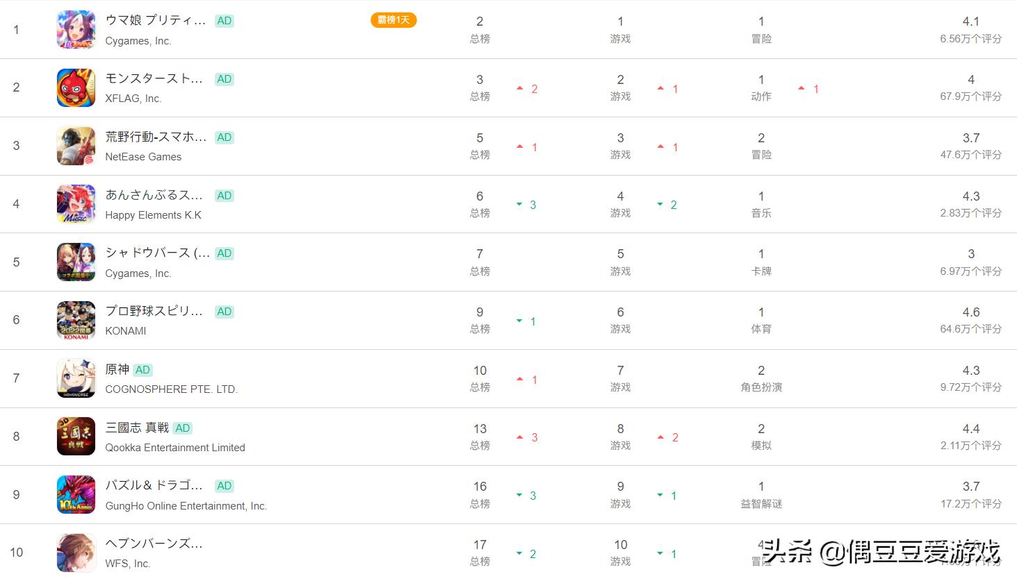 手游每日排行榜,手游每日榜单2022年1月21日