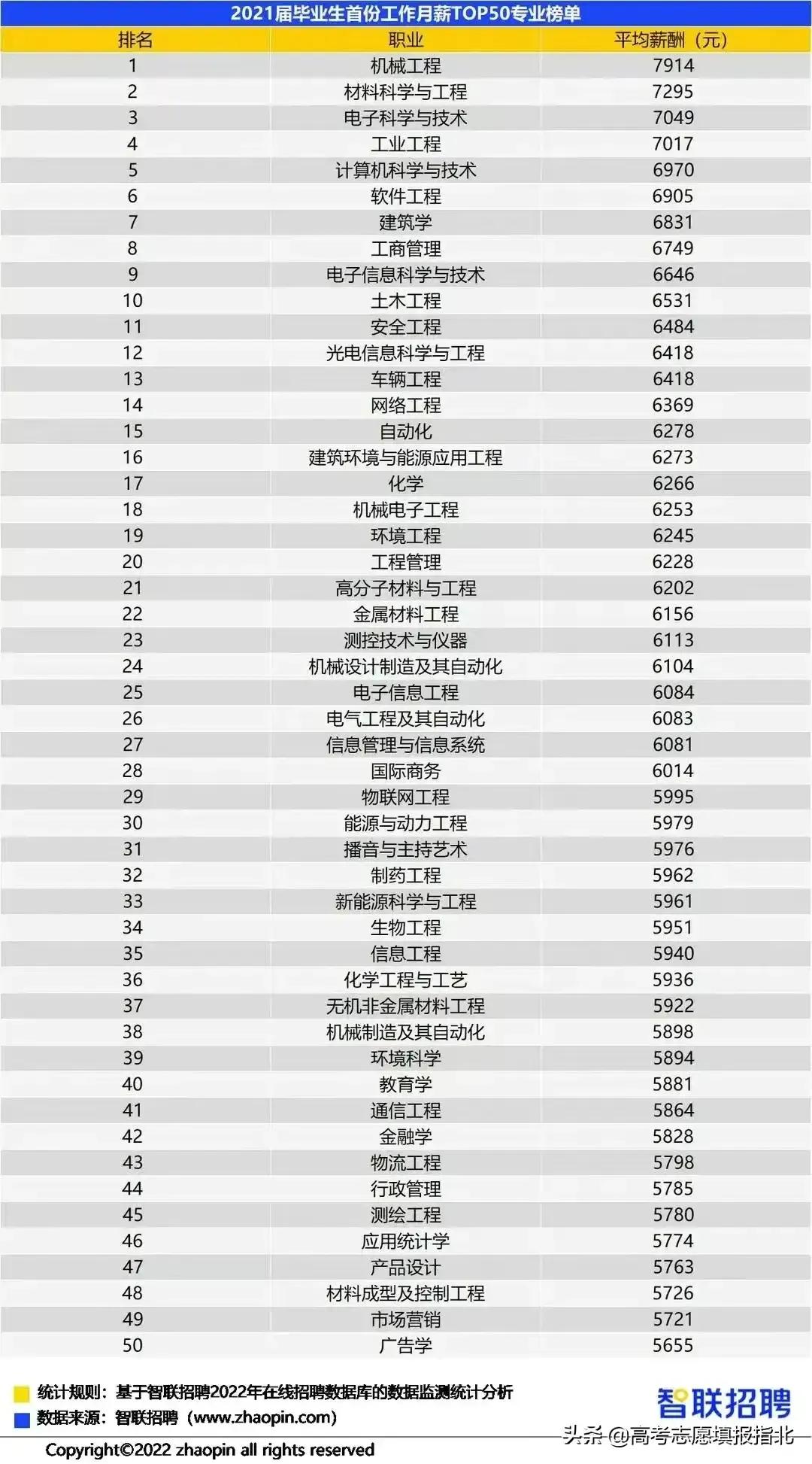 土木工程专业还有存在的必要吗,土木工程专业是热门还是冷门专业