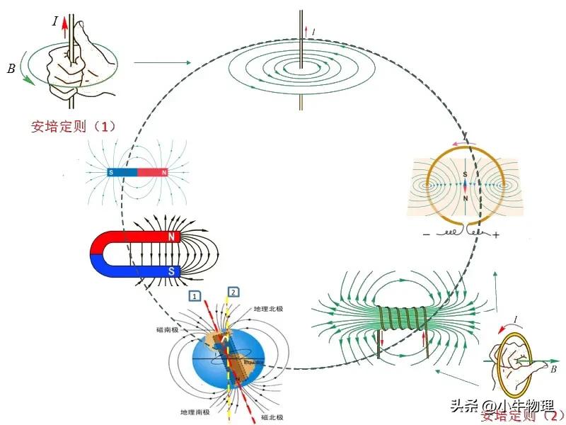 安培力作用下导体的运动与平衡,安培力作用下导体运动趋势的判断