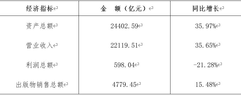 全国出版行业发展前景,中国出版物行业的现状
