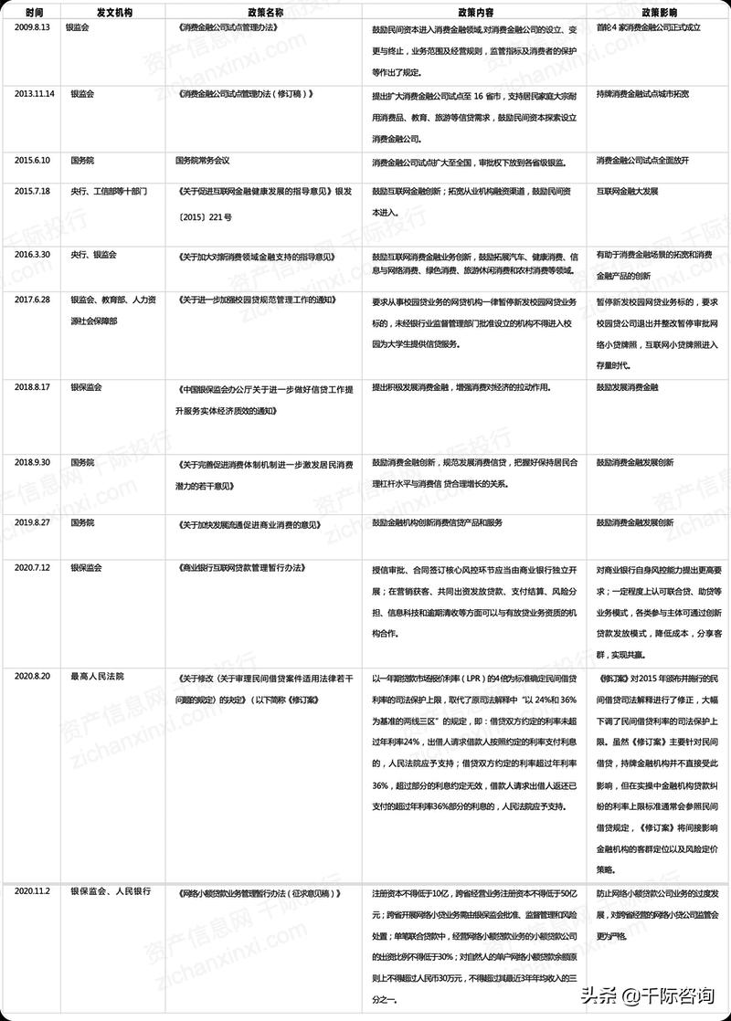 消费金融2024年市场规模,2023消费金融数据