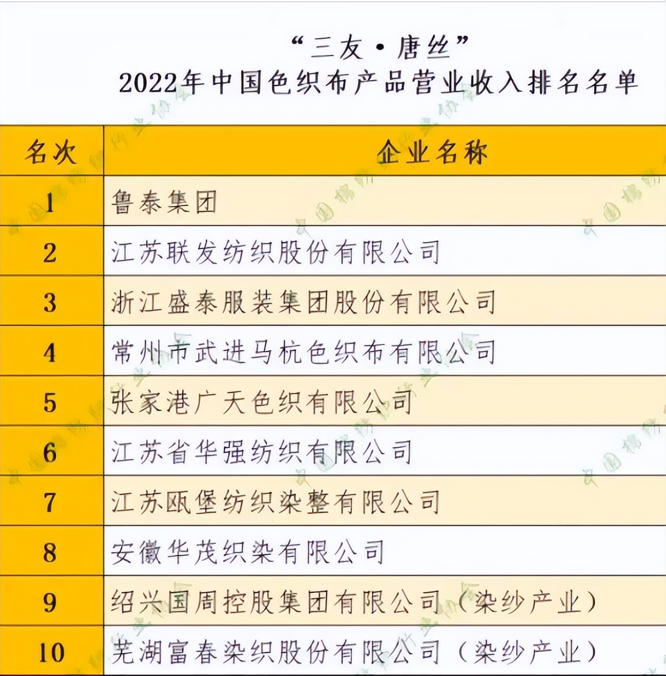 棉花现货突破17000投资9.8亿元的高端纺织生产项目签约！