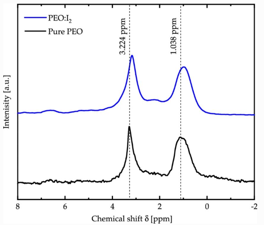 peo是什么化学名称,peo是什么高分子材料