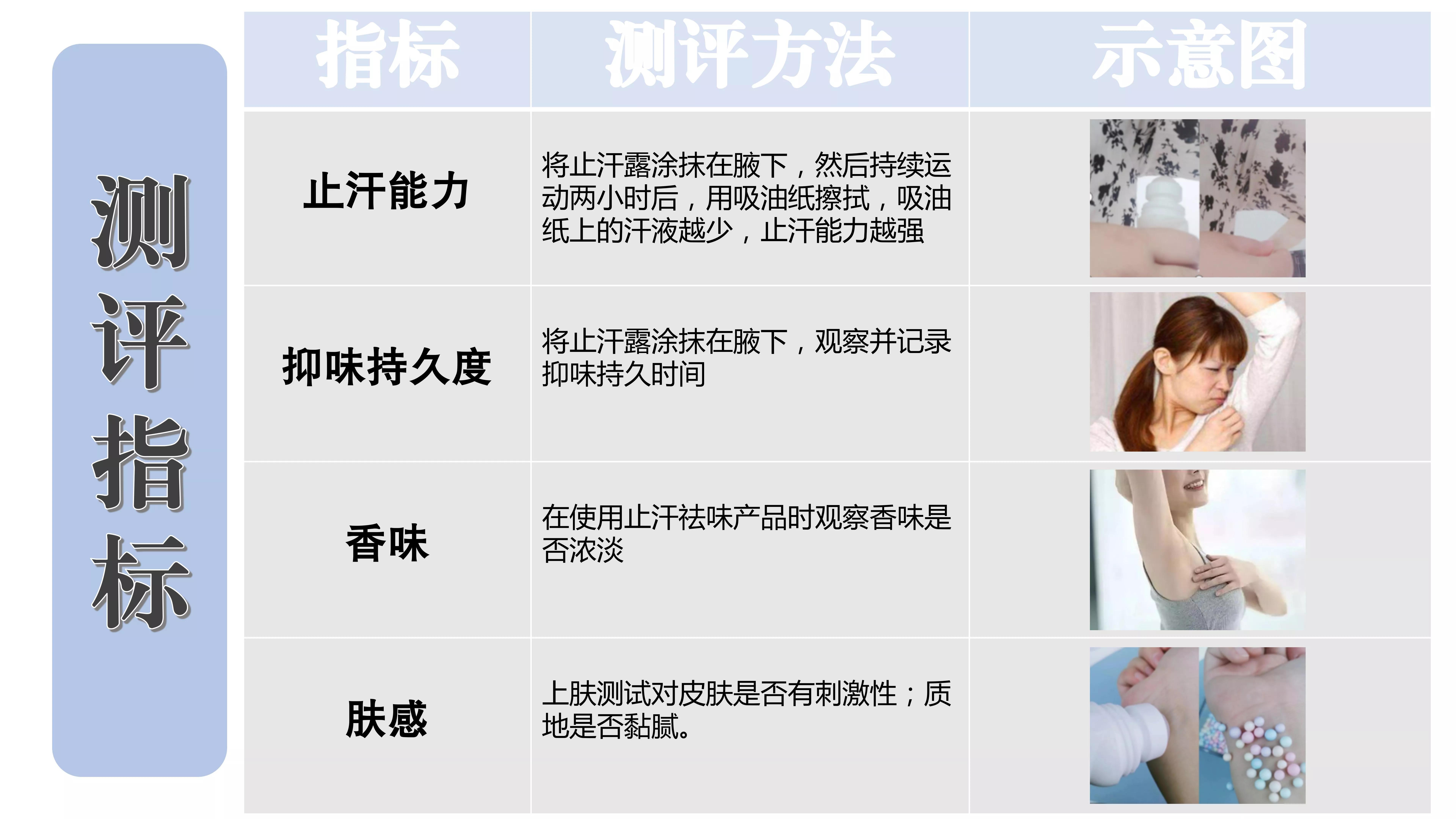 止汗露专业测评,别再交智商税