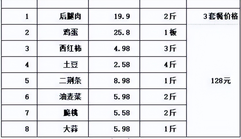 生鲜食品购买技巧,生鲜食品大全及价格