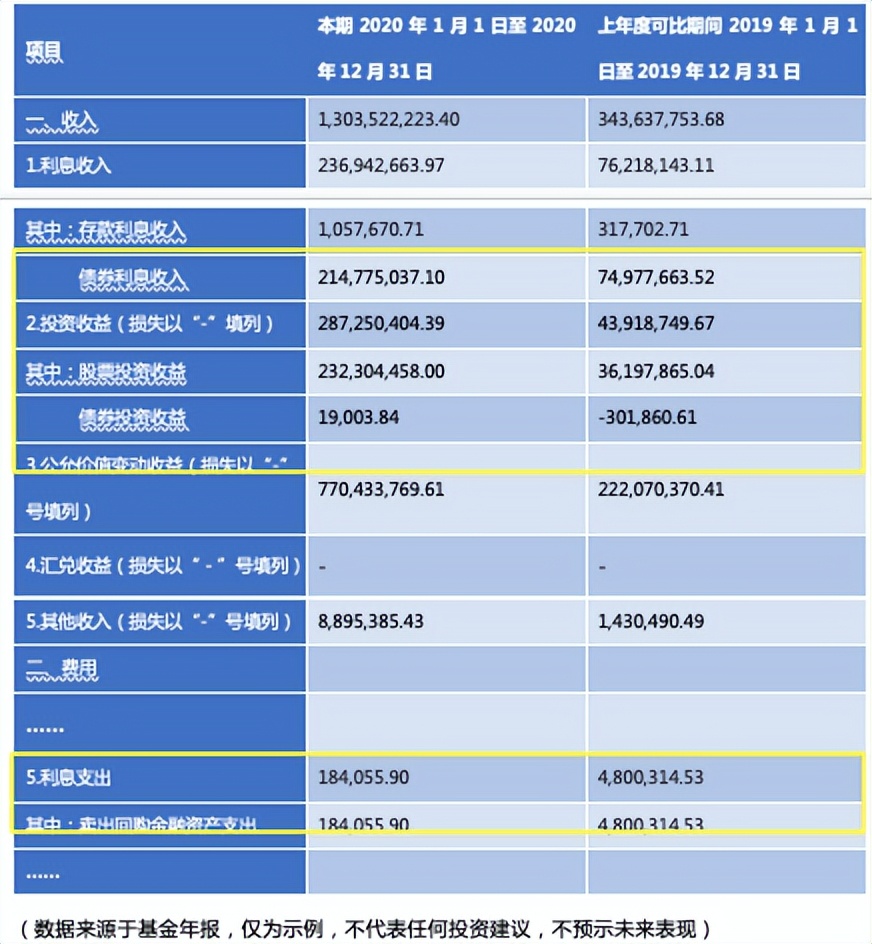 债券基金的年化收益率,债券基金和固收哪个风险大