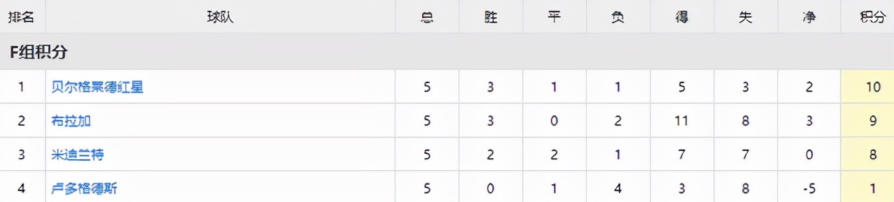 那不勒斯淘汰巴萨比分,欧罗巴逆风翻盘之路