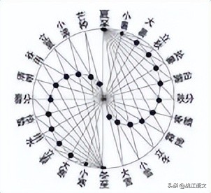 2022广东中考语文试卷带答案,2022中考语文必背押题十篇范文