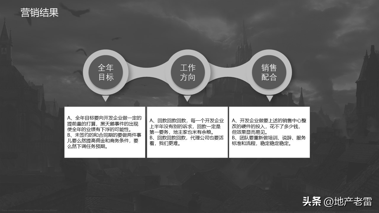 后疫时代旅游景区的营销思路,后疫情时代房地产销售思路