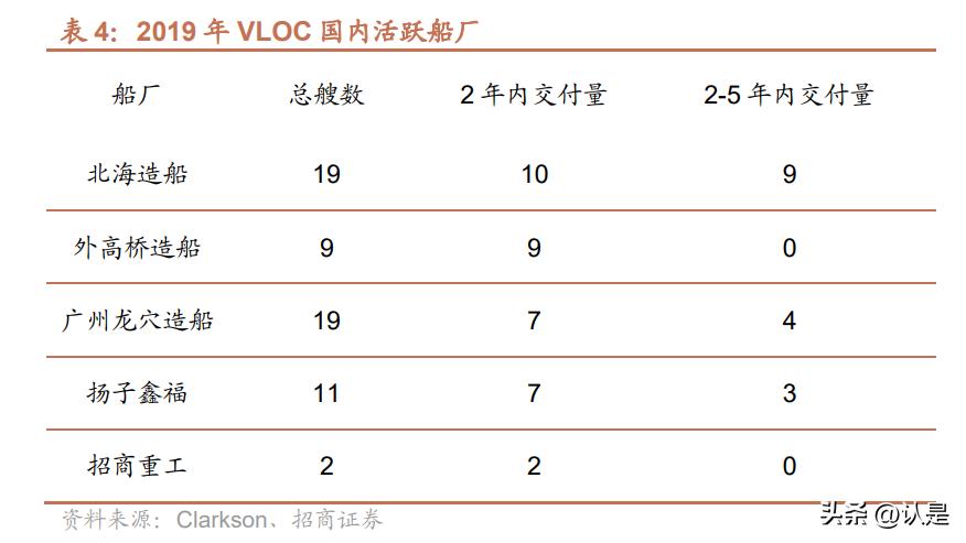 中国重工后市预期,中国重工股票分析预测