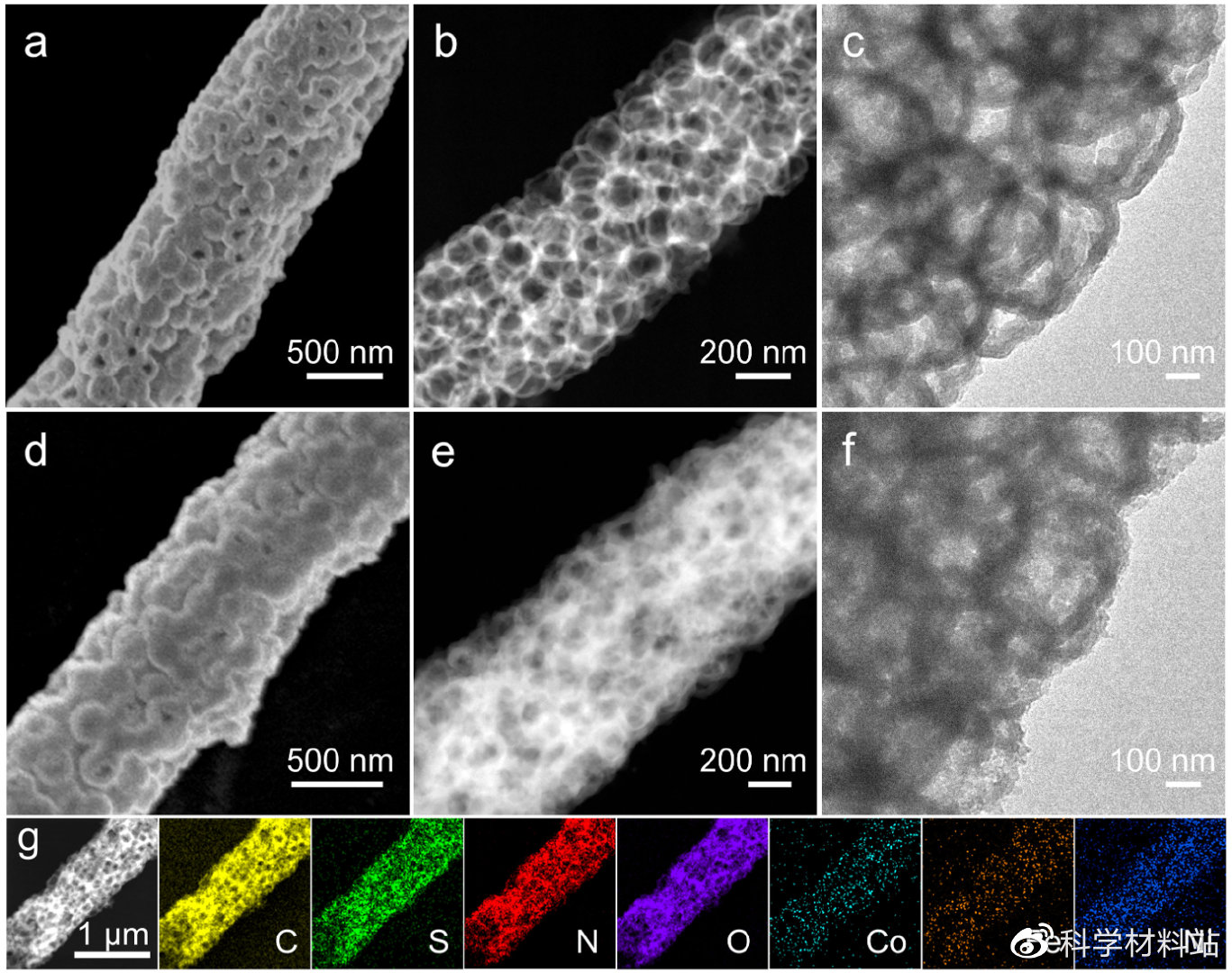共掺杂的大孔碳纤维表面支撑的三金属MOFs用于高效电催化析氧