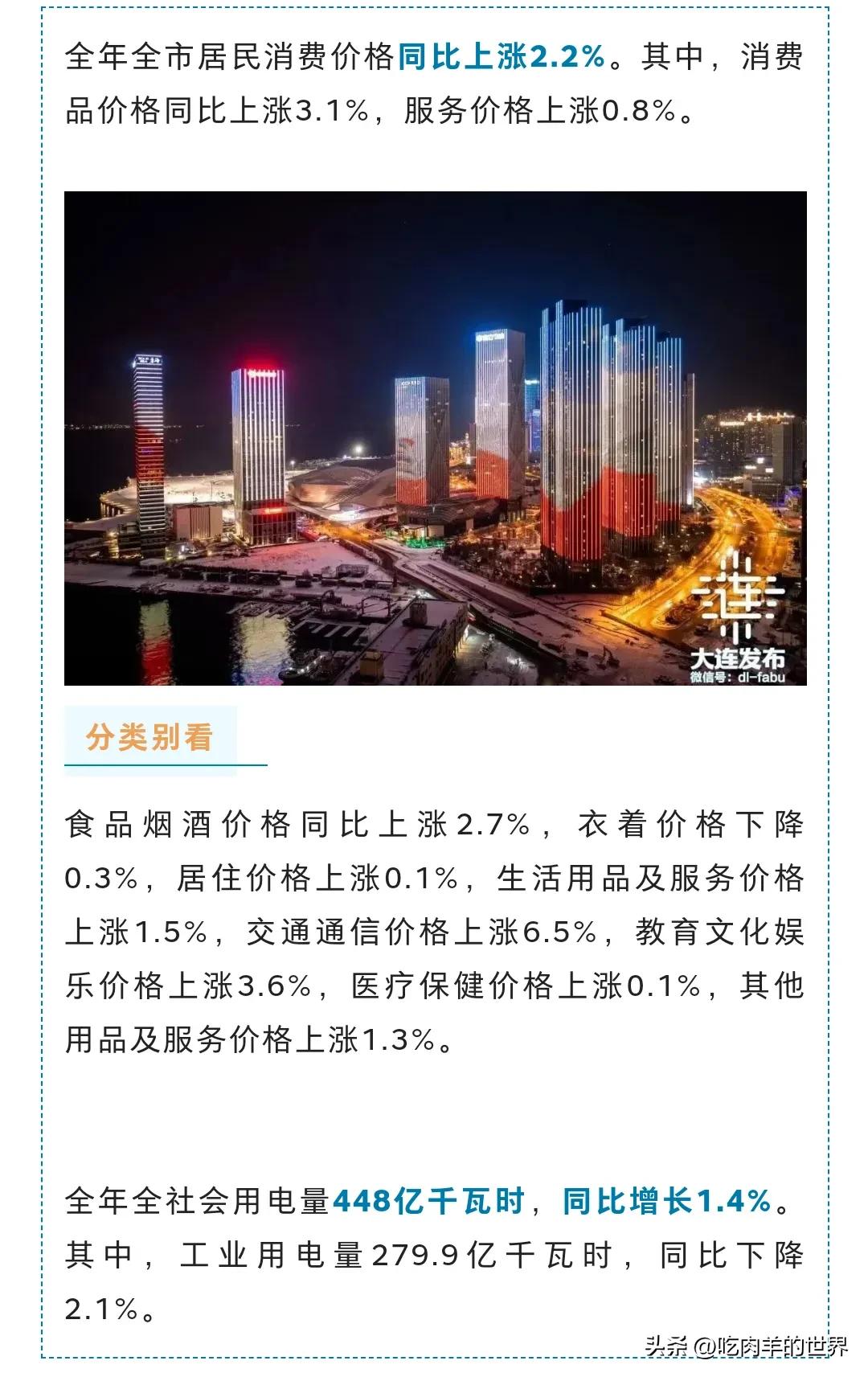 大连高新区税收,大连一年税收多少