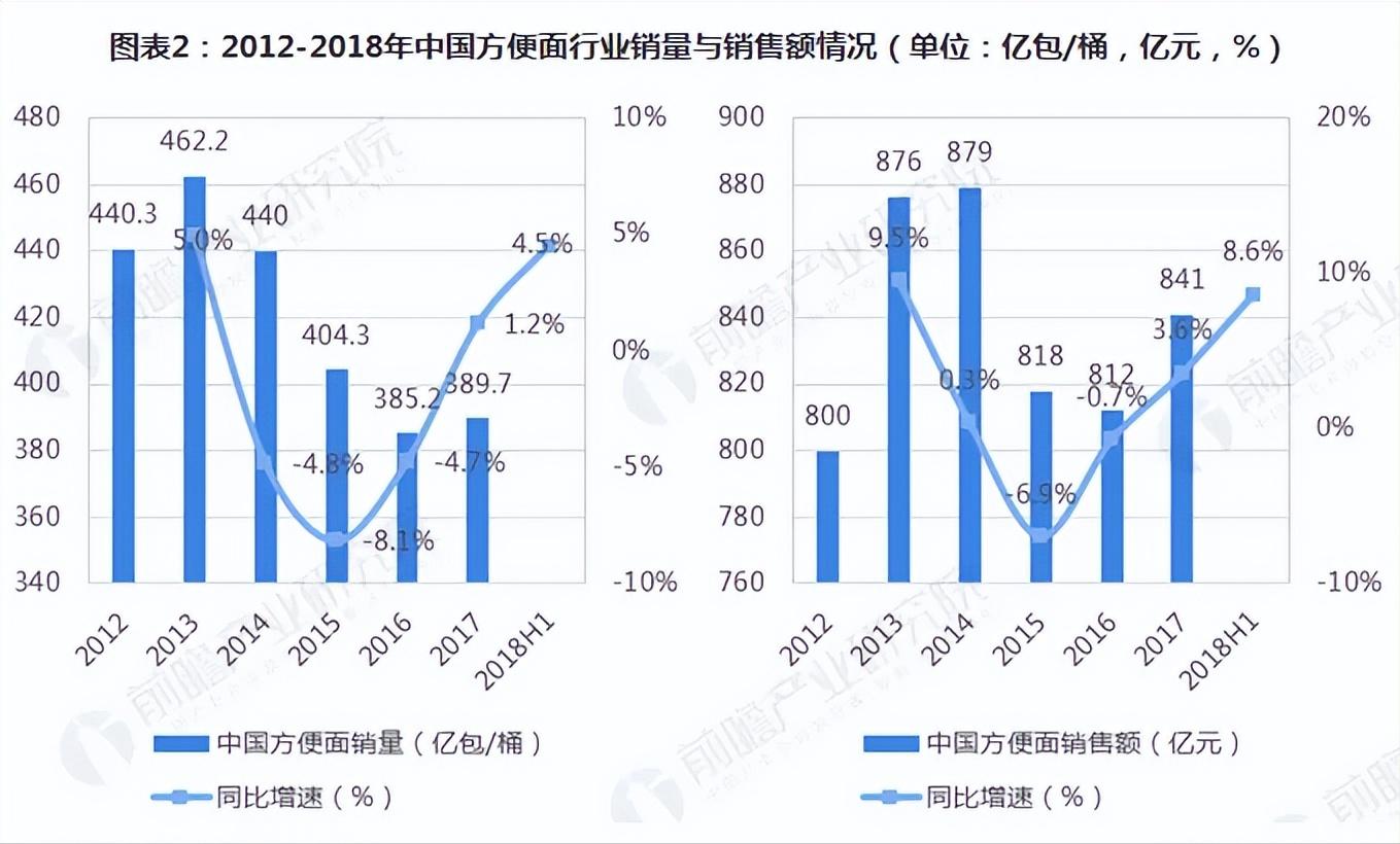 方便面里的“钢铁直男”：不搞销售搞科研，薪酬26年不变