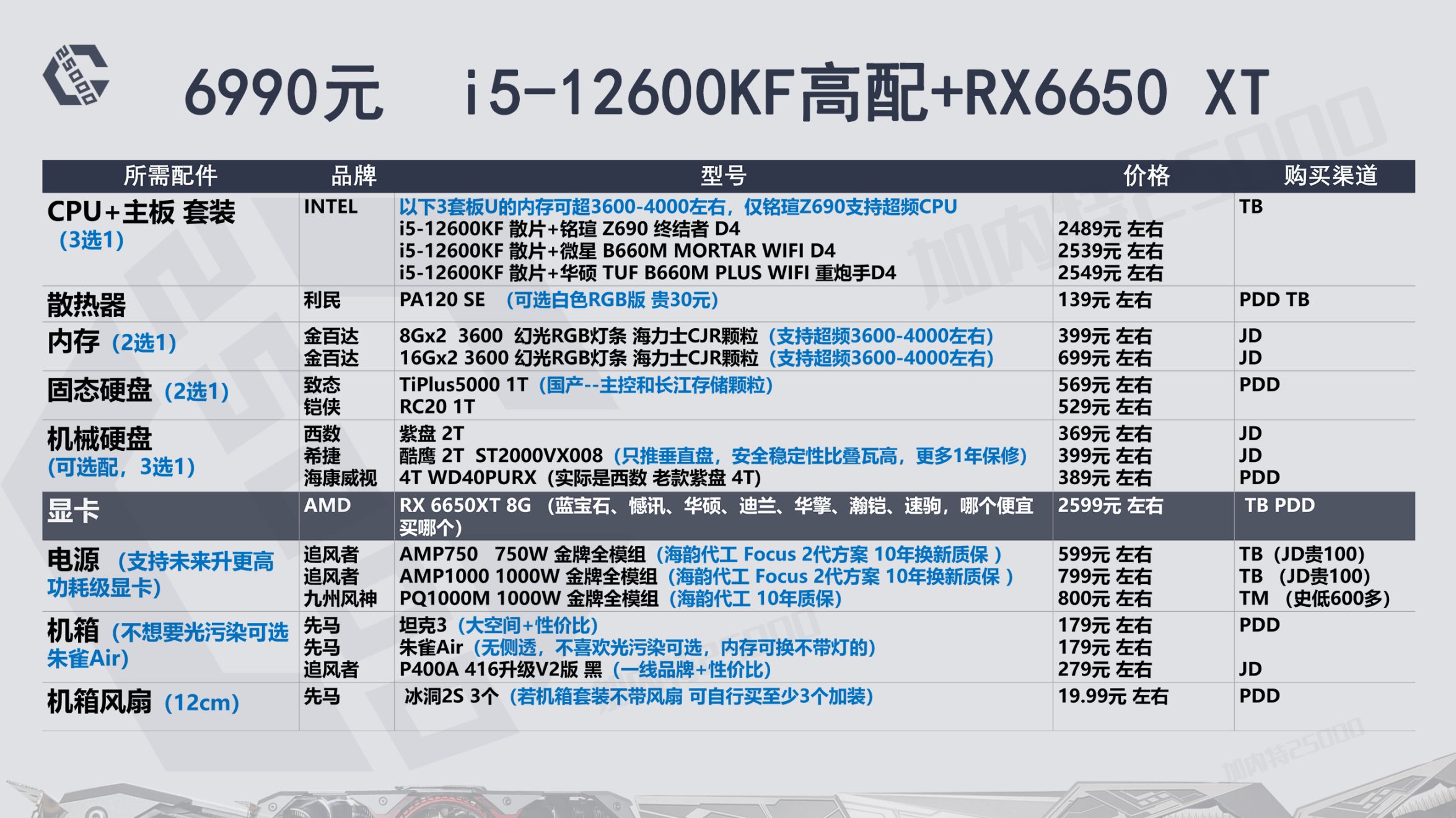 22年8月推荐游戏,23年12月装机配置推荐