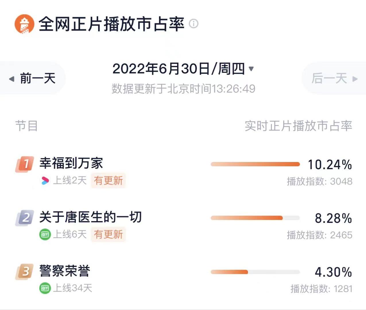 网友全面分析赵丽颖新剧,赵丽颖的三部新剧厉害了