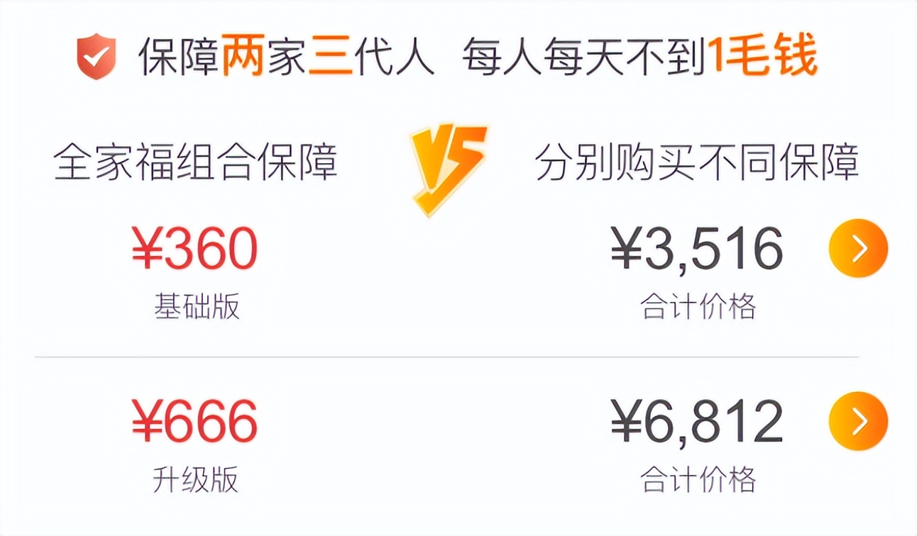 一张保单保全家的产品有哪些,一张保单保全家的产品好吗