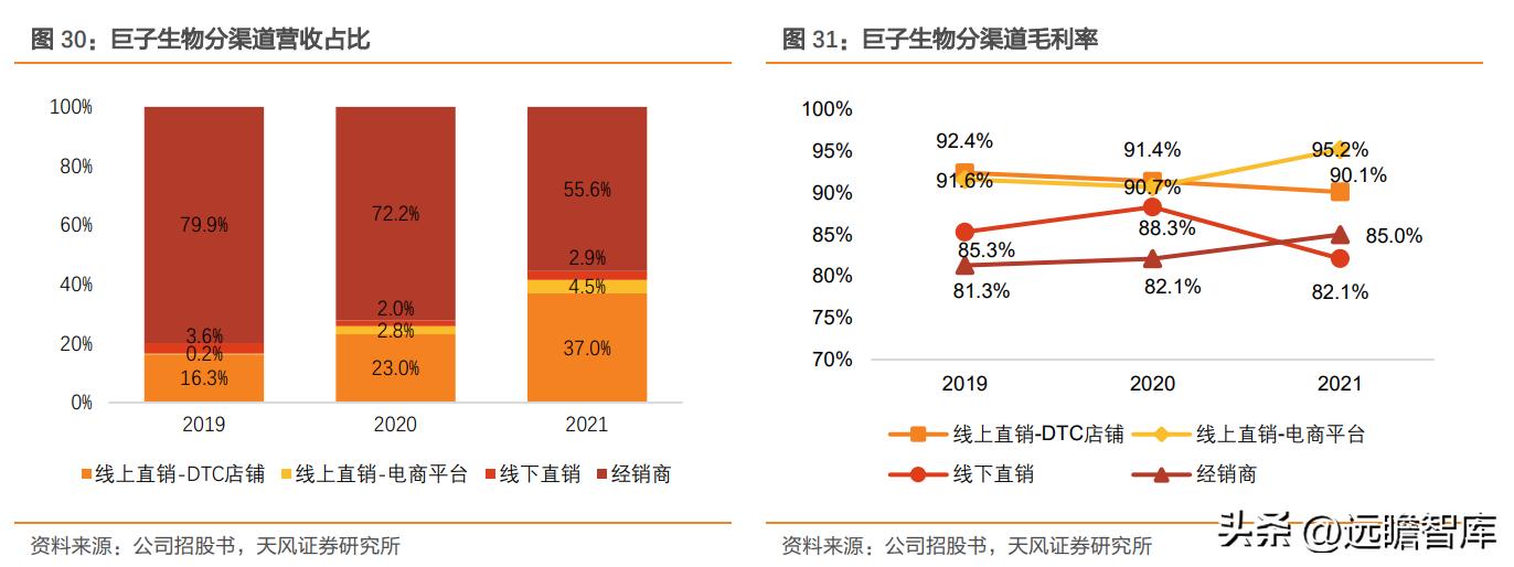 巨子生物重组胶原蛋白,巨子生物三型胶原蛋白获批