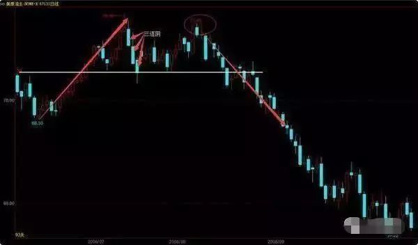 跌停板卖股技巧,竞价卖股技巧