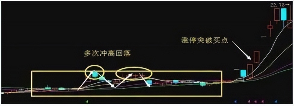 新2560战法选股公式通达信,通达信绝密买点选股指标公式