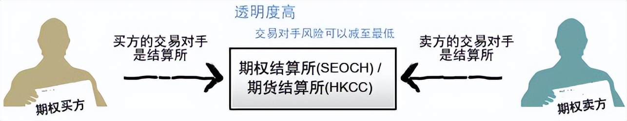 香港场外期权卖方,期权买卖指标源码