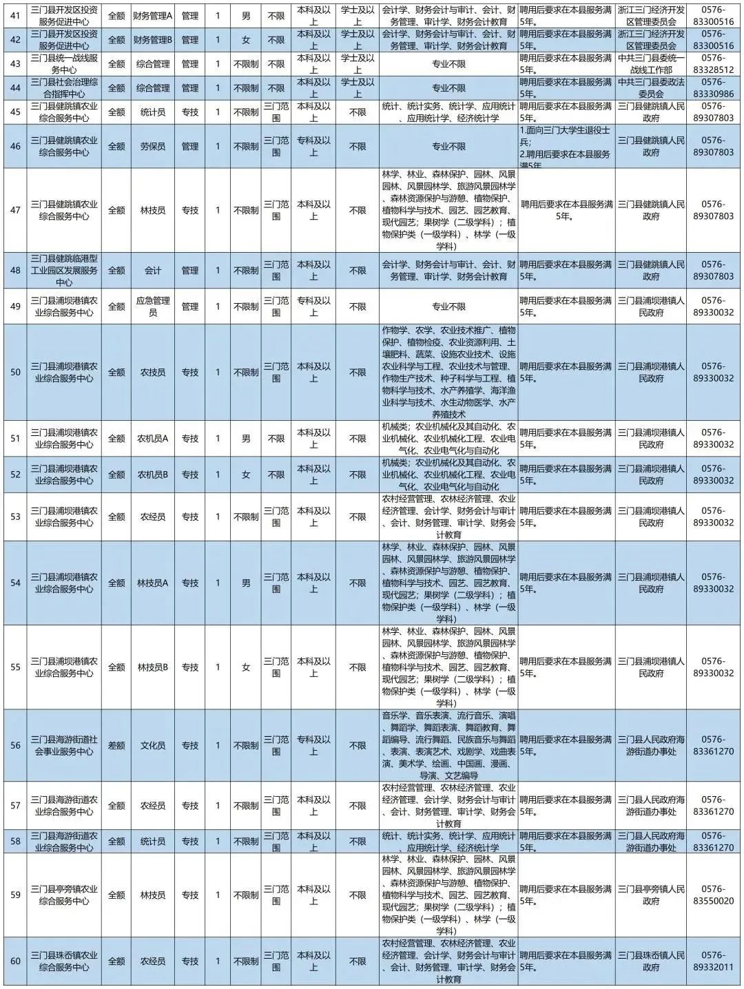 台州最新编制招聘报名日,台州事业单位还招人吗