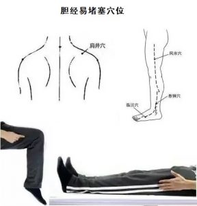 十二经络足阳明胃经穴位走向,胃部经络最易堵塞三个穴位