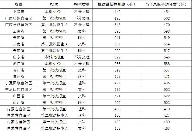 常州大学报考专业推荐,院校就业