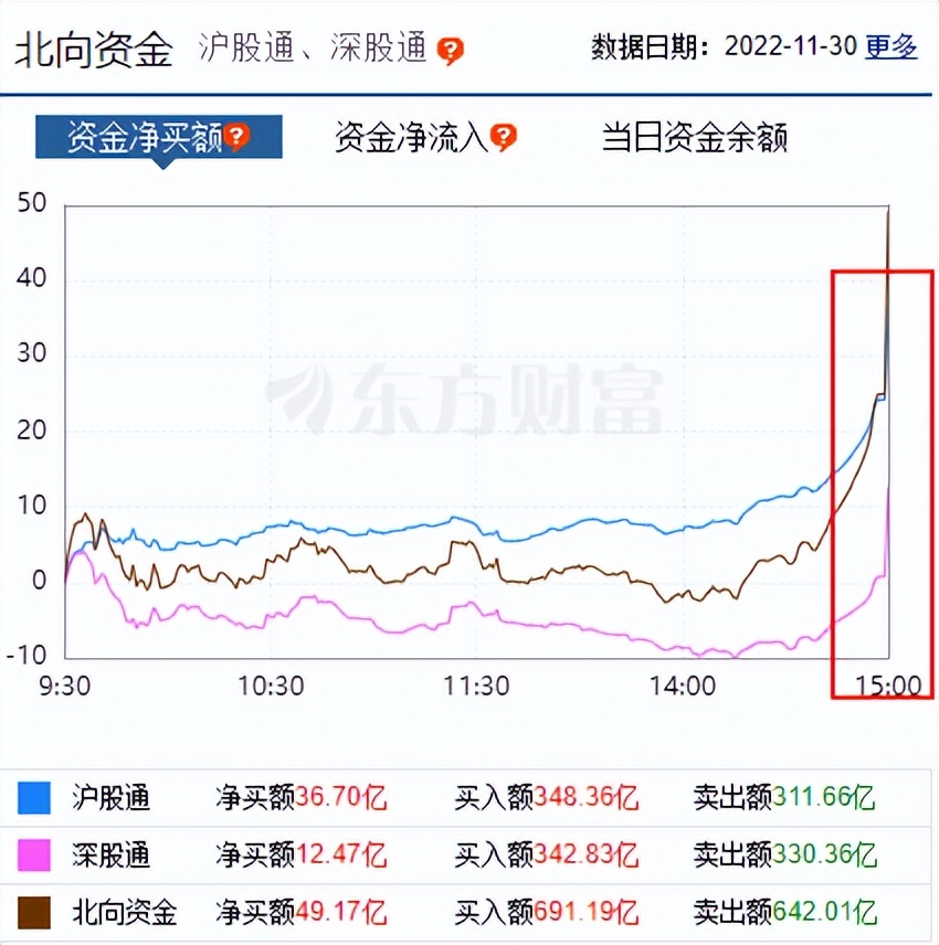 广州发布重磅消息,港股尾盘大跌a股