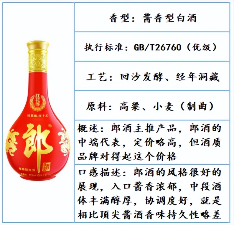 公认最好喝的口粮白酒品牌,白酒推荐好喝不贵口粮酒