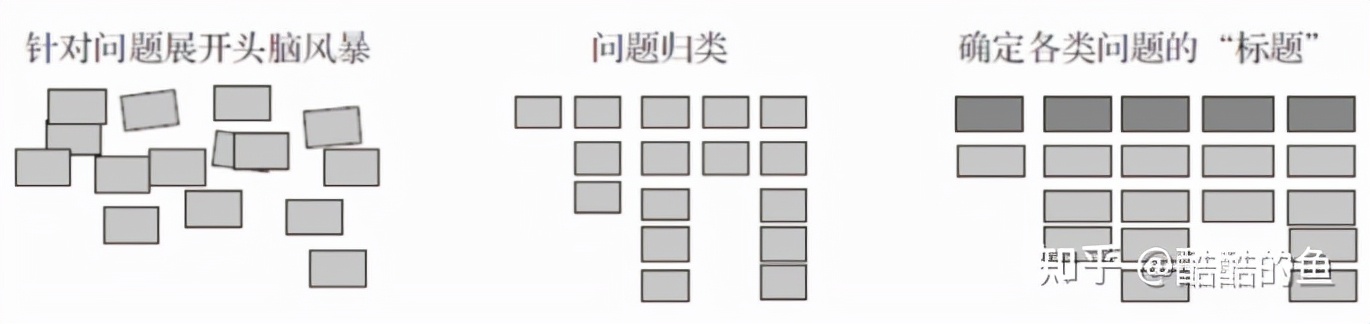 26种研讨工具（SWTO分析、鱼骨图、波士顿矩阵、思维导图，）