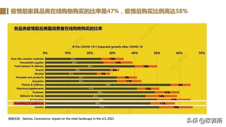 全球家具市场前景分析,德国家具市场增长趋势预测