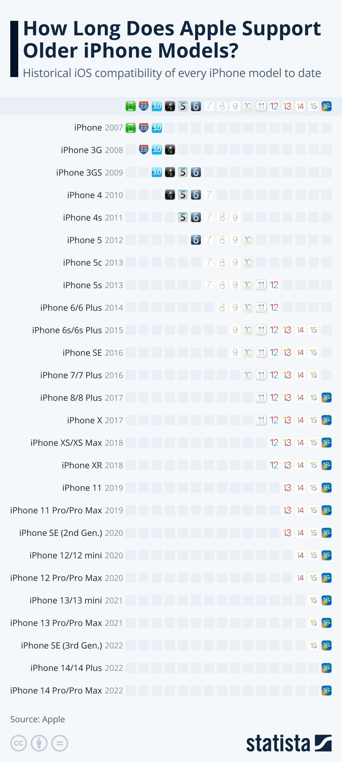 iphone更新ios17有新功能吗,ios17支持机型iphonex怎么改