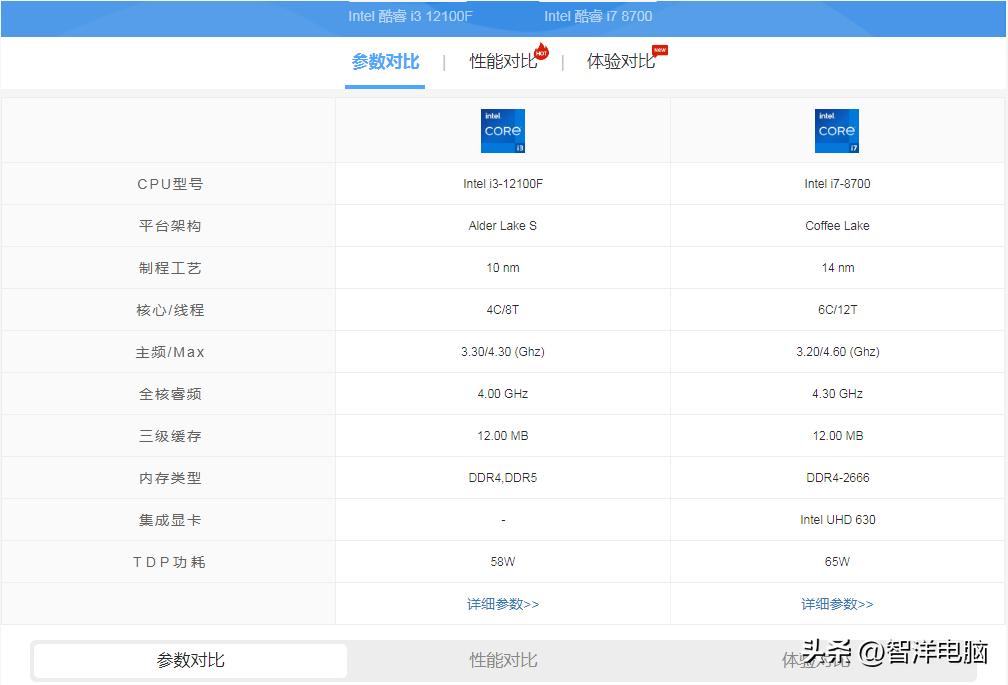 12代i3支持3200频率内存吗,12代i3性能为什么提高了这么多
