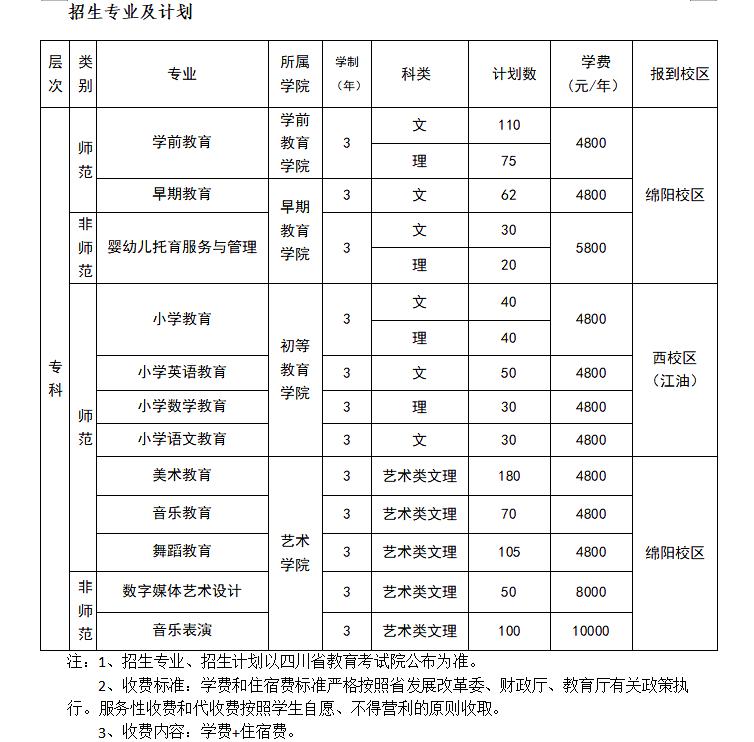 四川高职双高院校排行榜,四川省双高院校有多少