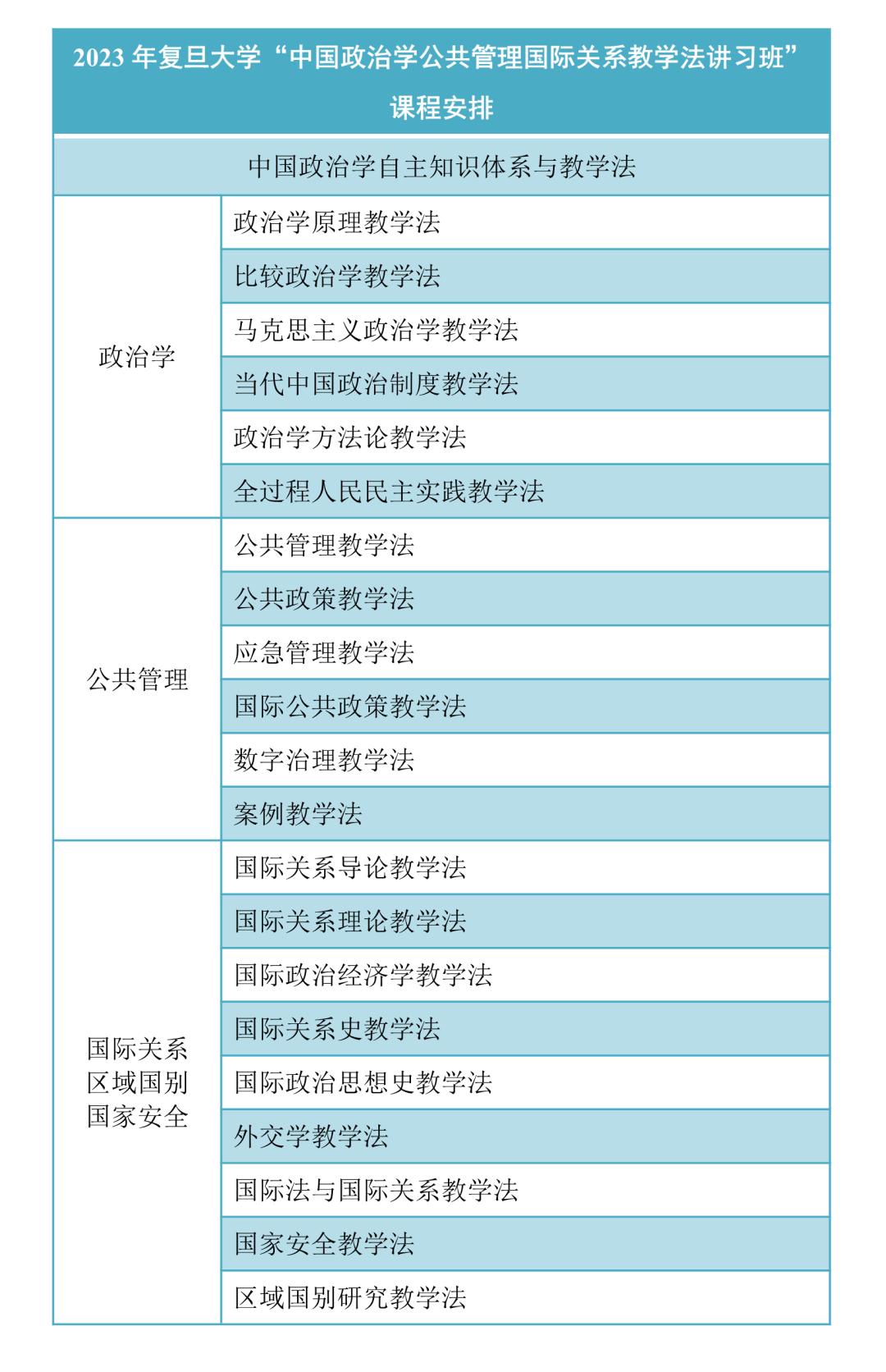 复旦大学“中国政治学公共管理国际关系教学法讲习班”招生简章