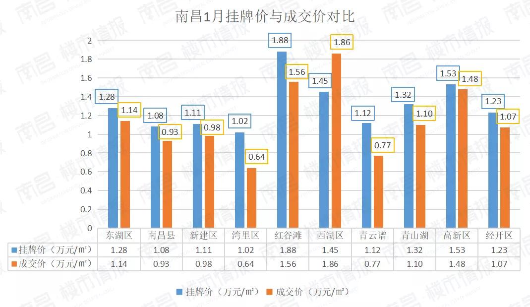 南昌新建区现代米罗二手房价,南昌经开万科金域国际二手房价