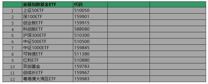 a50etf指数基金哪一只比较好,纳斯达克指数etf基金买一张多少钱